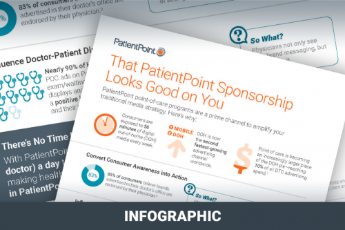 That PatientPoint Sponsorship Looks Good on You